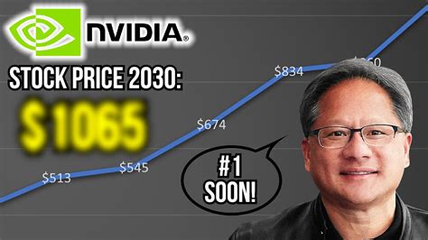 What Will Nvidia Stock Price Be In 10 Years? (Nvidia Stock Price ...