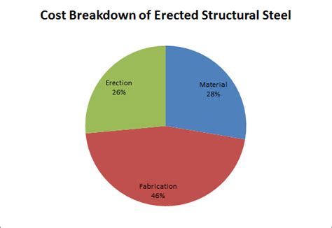 2023 Steel Beam Costs Install Support Beam Prices (LVL, 47% OFF