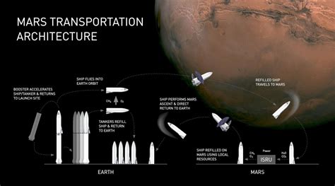 Gallery of Elon Musk Announces SpaceX Plans to Begin Mars Colonization ...