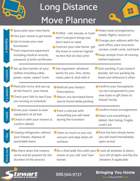 Long Distance Move Planner - Stewart Moving & Storage | Moving long ...