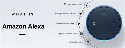 Amazon Alexa and What YOU need to Know - Create Success by Improving ...