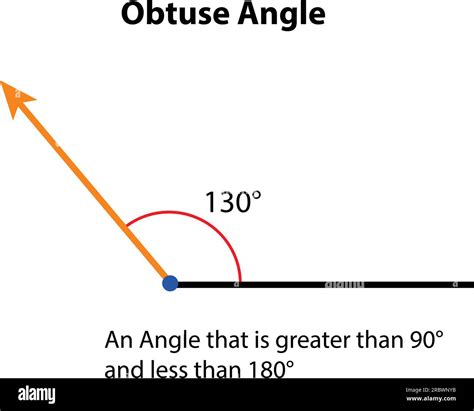 Obtuse Angle 130 Degrees. vector illustration. math teaching pictures ...