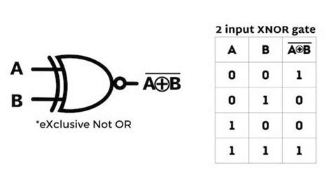 XOR Gate | Tutorial with examples, truth table,and downloadable assets ...