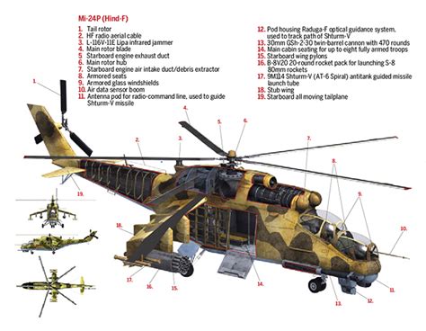 Mil Mi-24 Hind: A Russian Gunship With Attitude