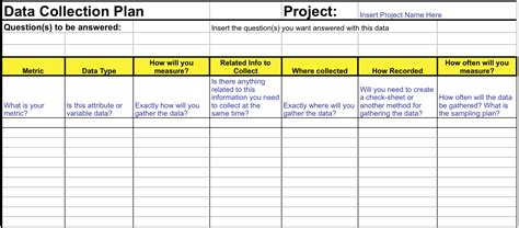 Solved Make a Six Sigma data collection plan over a pizza | Chegg.com