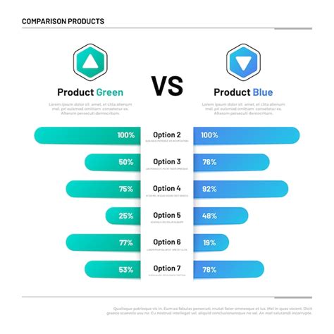 Premium Vector | Comparison table. Graphs for product compare. Choosing ...