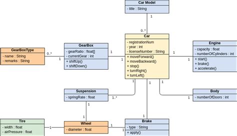 Class Diagram Of Car Game