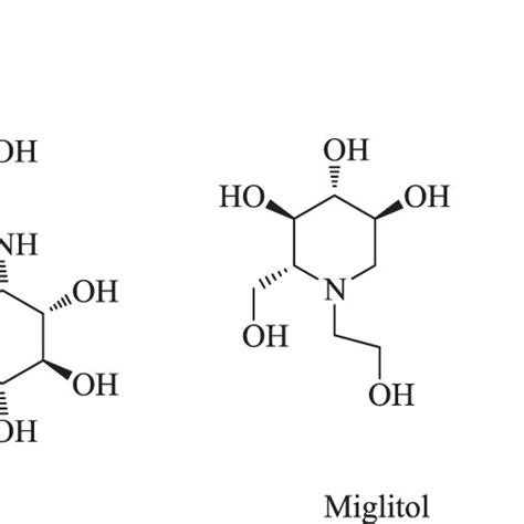 Structures of well-known α-glucosidase inhibitors | Download Scientific ...