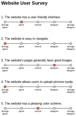 Visual Analogue Scale - Physiopedia