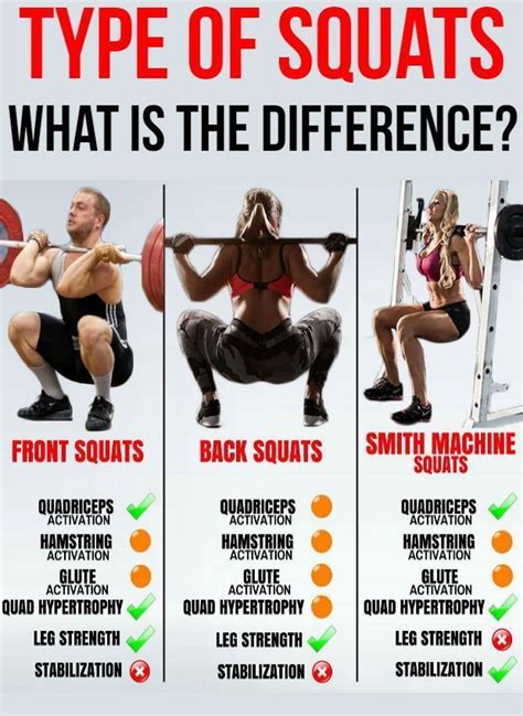 Why Front Squats Are Essential For Powerful Quad Activation - GymGuider ...