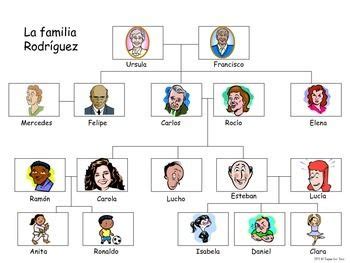 Family Tree In Spanish Labeled