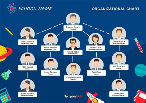 Management Organizational Chart Template