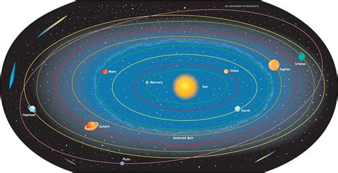 Solar System Labeled- Practice Map | Creative Shapes Etc.