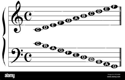 Treble Clef Notes On Staff