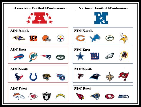 Nfl Teams Printable