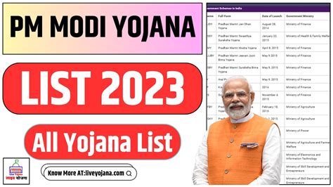 PM Modi Yojana 2023, प्रधानमंत्री नरेंद्र मोदी सरकारी योजनाएं की सूची!