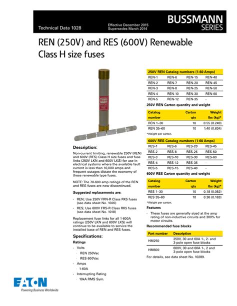 REN (250V) and RES (600V) Renewable Class H size fuses