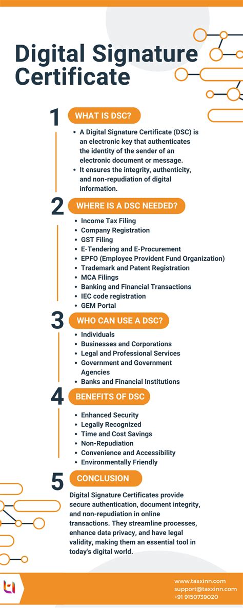 How To Apply Digital Signature Certificate Online? - Taxxinn