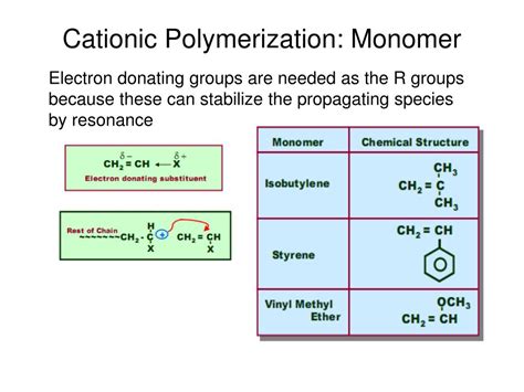 PPT - Ionic Polymerization PowerPoint Presentation, free download - ID ...