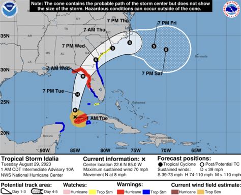 Hurricane Idalia Path Update, Tracker: Life-Threatening Storm Nears Florida