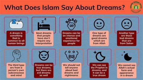 Why do Muslims dream? – Meaning Of Number