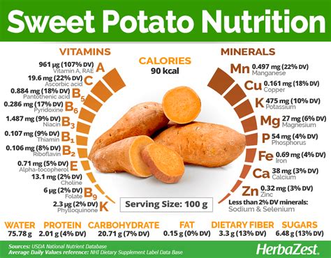 Potato Nutrition Health Benefits Of Potatoes