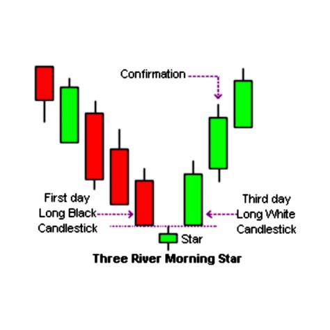 145 CANDLESTICK PATTERNS || PAGE 9 || (17) Morning Star ( Bullish ...