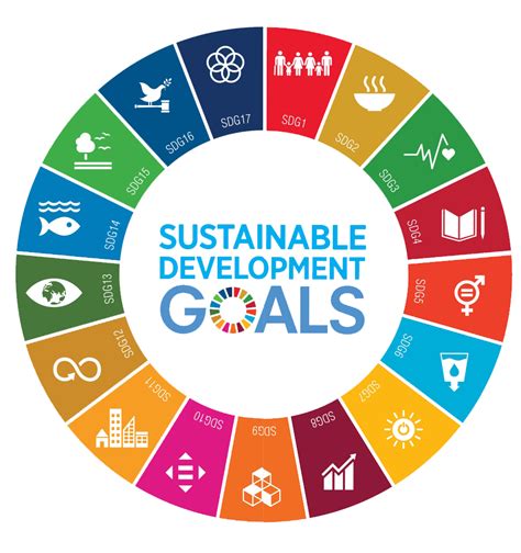 0 Result Images of Sustainable Development Goals Logo Png - PNG Image ...