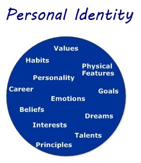 personal identity - Self discovery answers "Who am I?"