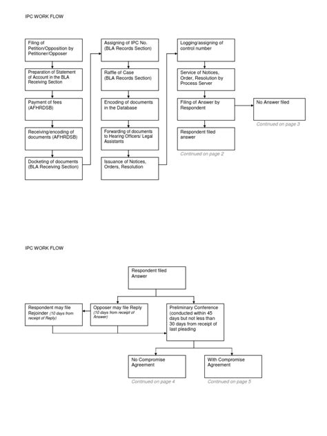 IPO Flow Chart | Service Of Process | Courts