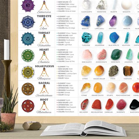 Printable Chakra Stones Chart