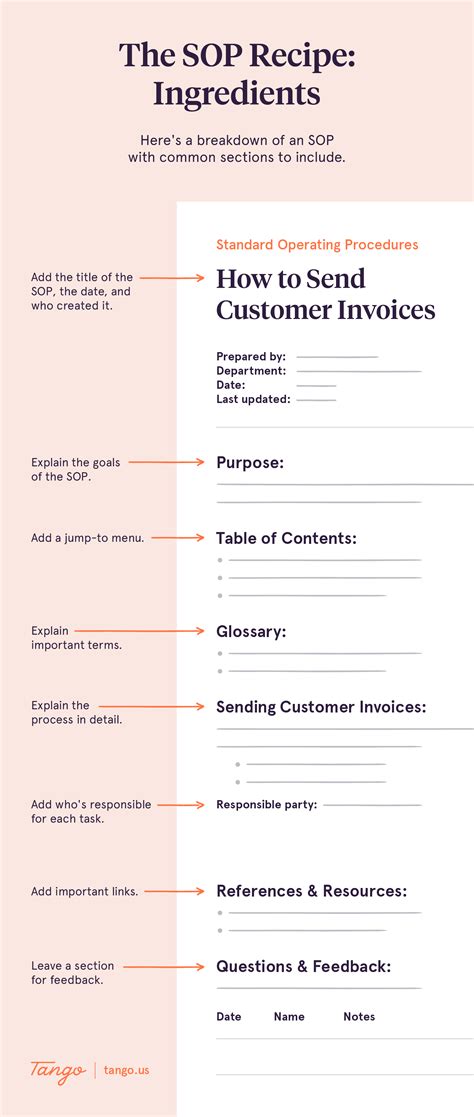 The 2024 Guide to Standard Operating Procedures (SOPs) | Tango - Create ...