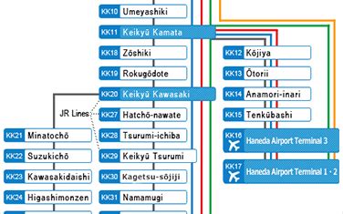 How to Ride | Haneda Airport Access Guide