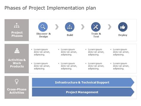 Top Project Implementation PowerPoint Templates | Project ...