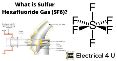 Difference Between Sulfur Hexafluoride And Disulfur Tetrafluoride ...