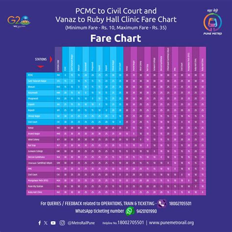 Pune Metro Fare Chart - Pune Local Timetable