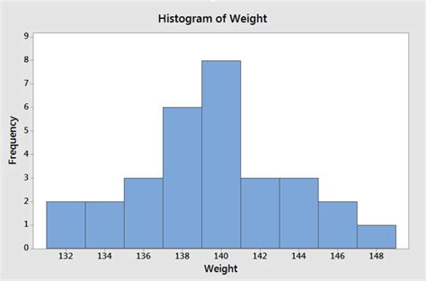 Histogram Examples Statistics