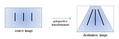 When should I use different tracker motion models when motion tracking ...