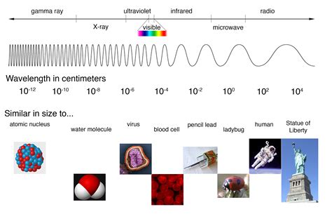 Researching the Electromagnetic Spectrum – Telegraph