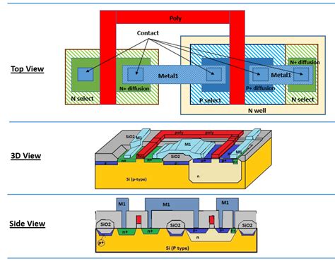 VLSI Concepts: November 2014