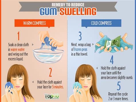 Home Remedies to Reduce Gum Swelling | Top 10 Home Remedies