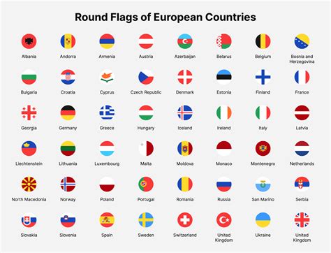 bandeiras de países da europa. bandeiras redondas de países da europa ...