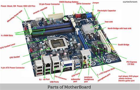 Parts Of Computer Motherboard And Their Function Explained Updated 2021 ...