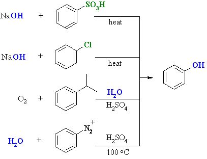 Chapter 24 - Overview of phenols preparations