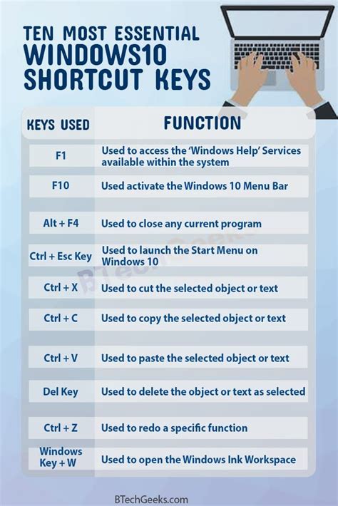 Windows keyboard shortcuts windows 10 - mytefreaks