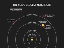 Alpha Centauri System Map - Living Room Design 2020