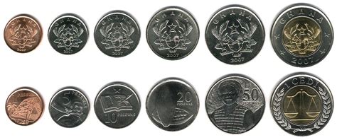 Circulation Coin Sets of the World