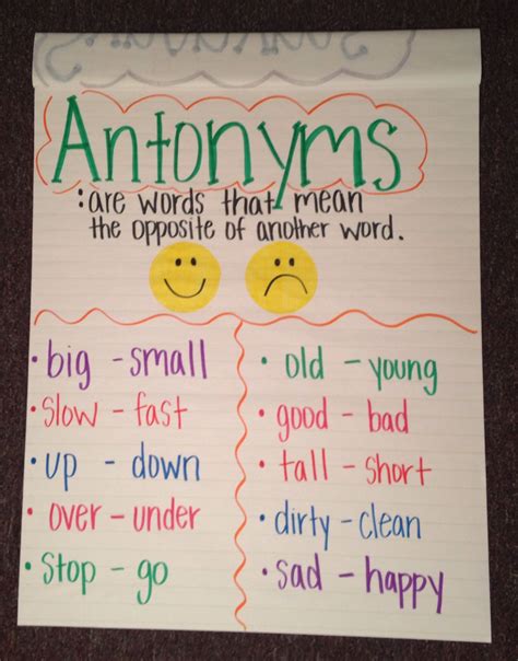 Anchor Chart Synonyms And Antonyms - Sixteenth Streets