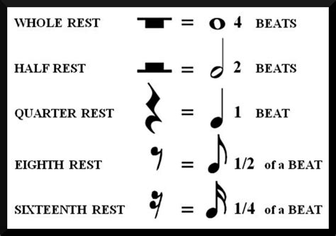 quarter rest :: StringQuest