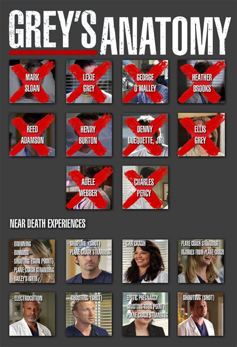 Log in | Tumblr | Greys anatomy characters, Greys anatomy memes, Greys ...